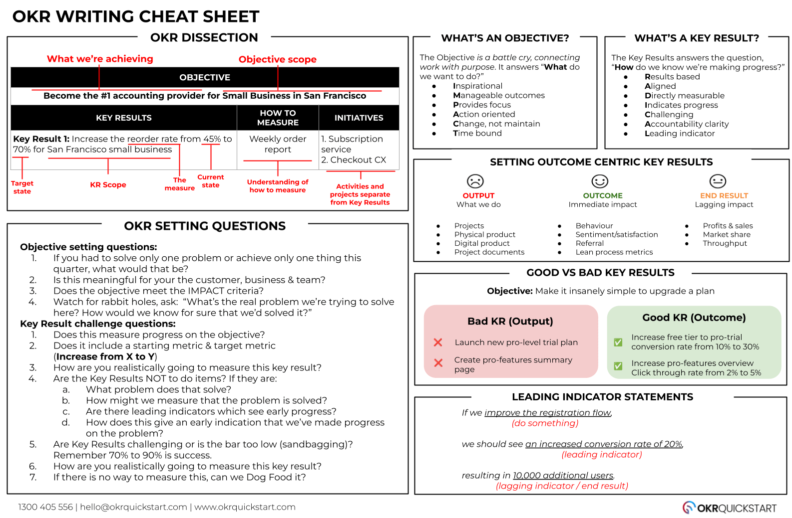 OKR Writing Cheatsheet