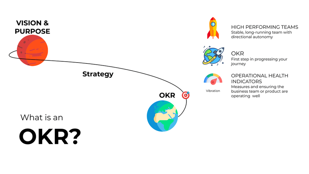 What is an OKR