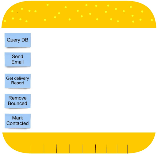 1- Hamburger Technique