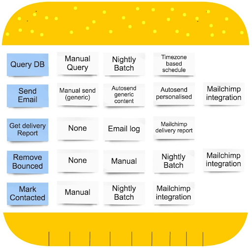 2 - Hamburger Technique