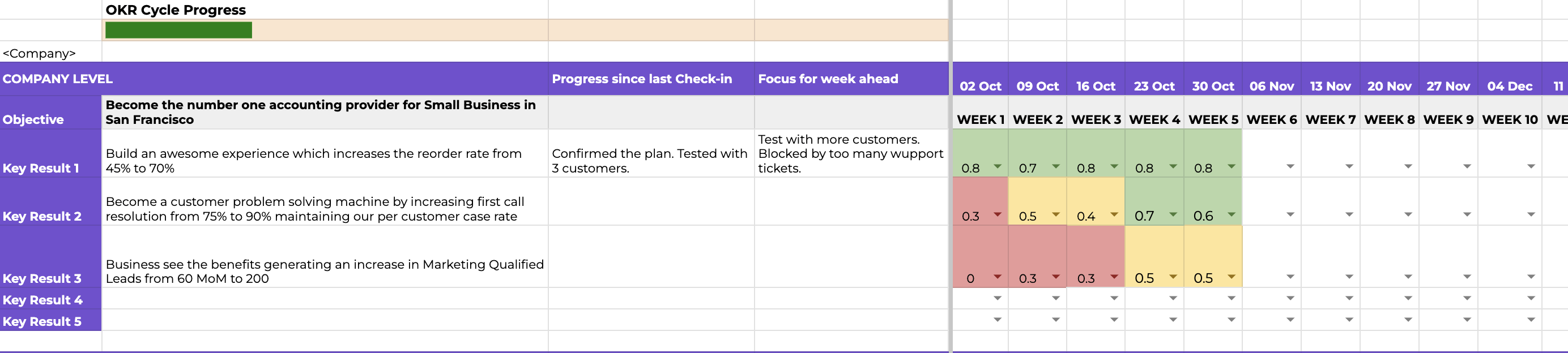 OKR Confidence Scoring